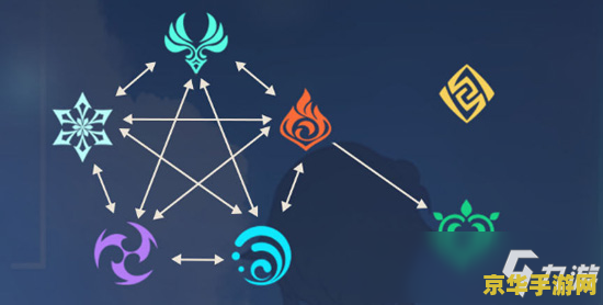 原神一共有几个无相 原神中无相元素的数量与解析 原神一共有几个无相 原神中无相元素的数量与解析