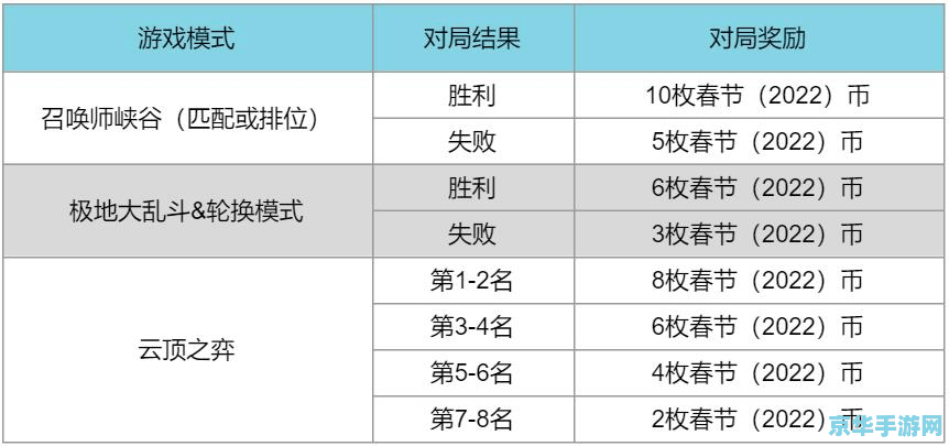 英雄联盟资产明细 英雄联盟资产明细