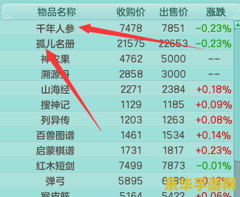 原神9到10级好感度要多久 原神9到10级好感度提升时长分析