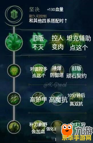英雄联盟主宰天赋怎样点 英雄联盟主宰天赋怎样点