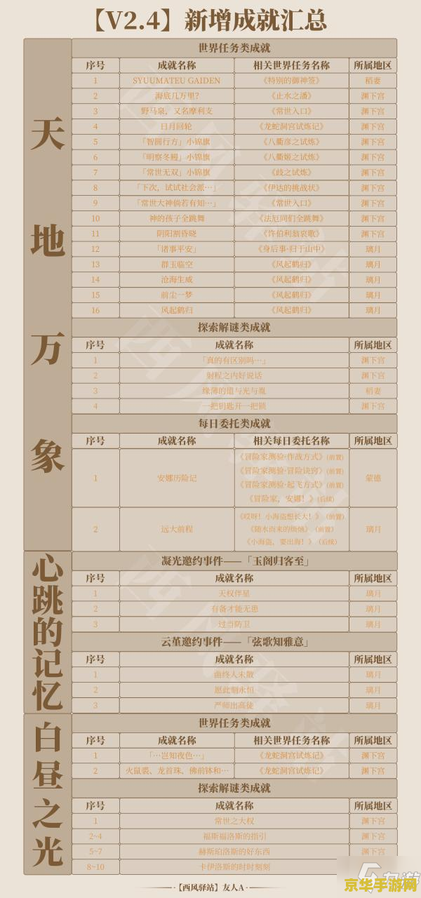 原神全成就748个对照表 原神全成就748个对照表深度解析