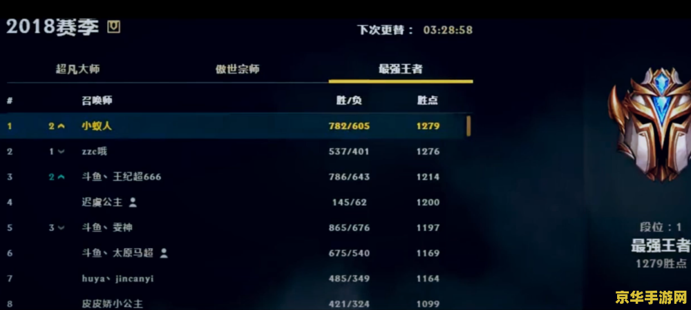 英雄联盟端游狮子狗什么时候出 英雄联盟端游狮子狗上线时间分析