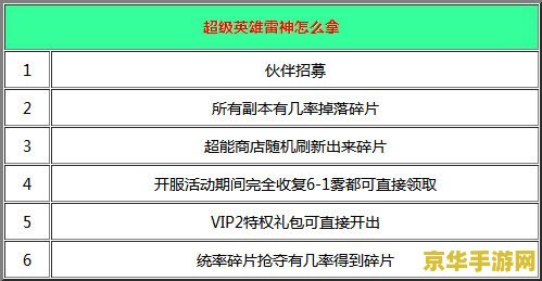 原神钓鱼鱼饵在哪买 原神钓鱼鱼饵获取途径分析