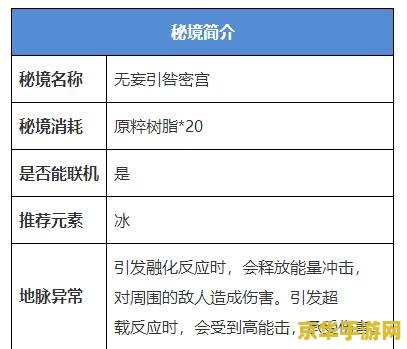 原神火本怎么激活 原神火本激活方法详解