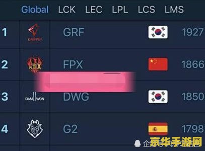 2021韩国英雄联盟战队排名 2021韩国英雄联盟战队排名