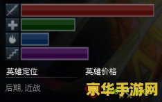 英雄联盟剑姬怎么加技能 英雄联盟剑姬技能加点攻略