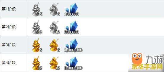 原神柯莱突破材料 原神柯莱突破材料详解