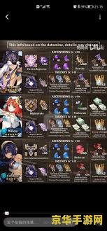 原神柯莱突破材料 原神柯莱突破材料详解