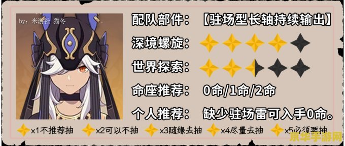 原神赛诺大家值得抽吗 原神赛诺大家值得抽吗？