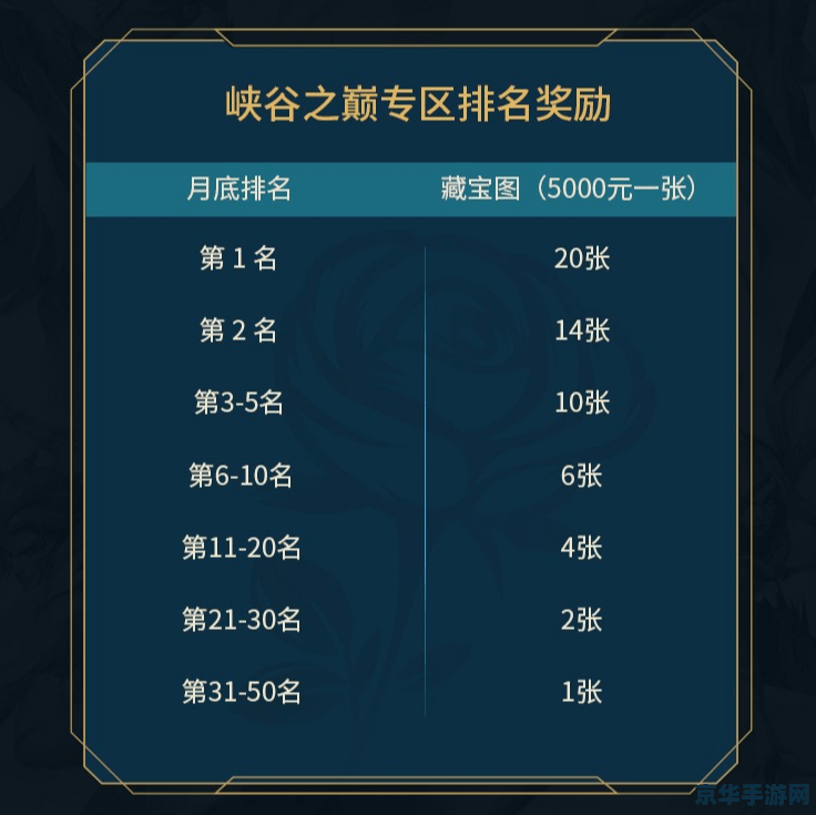 英雄联盟s11峡谷之巅排行榜 &lt;h1&gt;英雄联盟S11峡谷之巅排行榜深度解析&lt;/h1&gt;