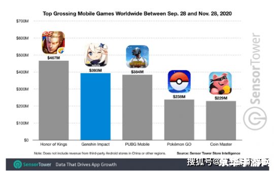 原神苹果用什么登录 原神苹果用什么登录