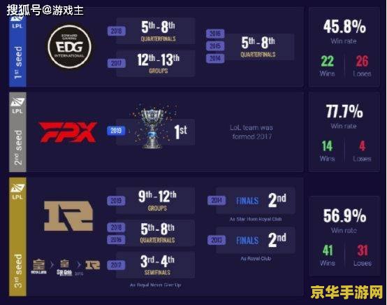 英雄联盟台湾战队s赛最好成绩 英雄联盟台湾战队S赛最好成绩