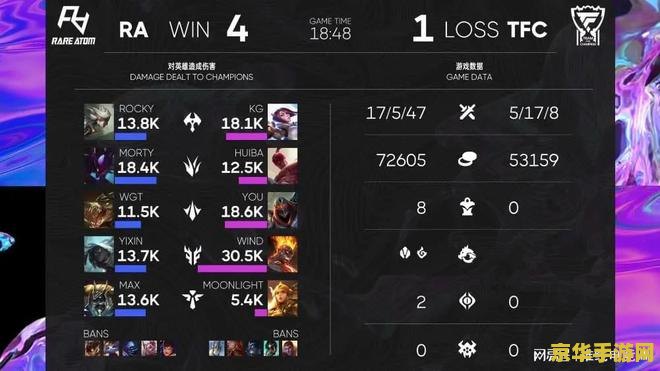 英雄联盟s赛队伍名单 英雄联盟S赛队伍名单分析 英雄联盟s赛队伍名单 英雄联盟S赛队伍名单分析