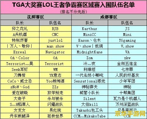 英雄联盟s赛队伍名单 英雄联盟S赛队伍名单分析 英雄联盟s赛队伍名单 英雄联盟S赛队伍名单分析