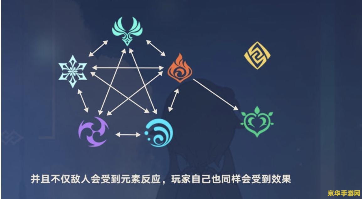 原神生草图 原神生草图深度解析