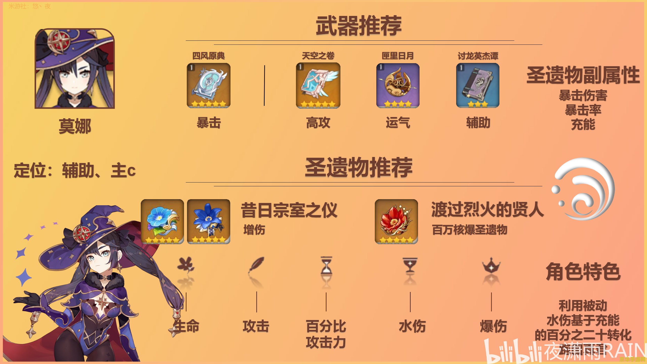 原神攻略角色圣遗物 原神攻略：角色圣遗物搭配全解析