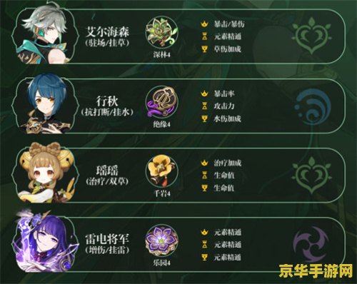 原神艾尔海森等级突破材料一览 原神艾尔海森等级突破材料一览