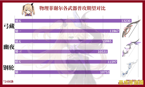 原神武器幽夜华尔兹 原神武器解析：幽夜华尔兹