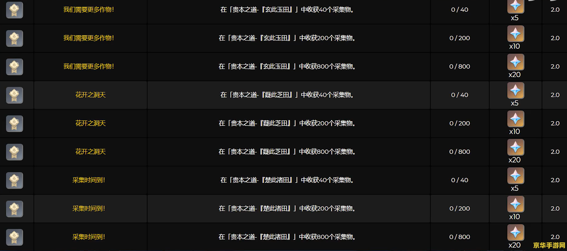 原神直播前瞻预告在哪里看 原神直播前瞻预告观看渠道分析 原神直播前瞻预告在哪里看 原神直播前瞻预告观看渠道分析