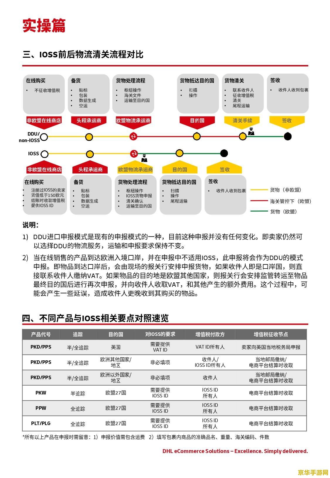 英雄联盟2021排位门槛 英雄联盟2021排位门槛分析