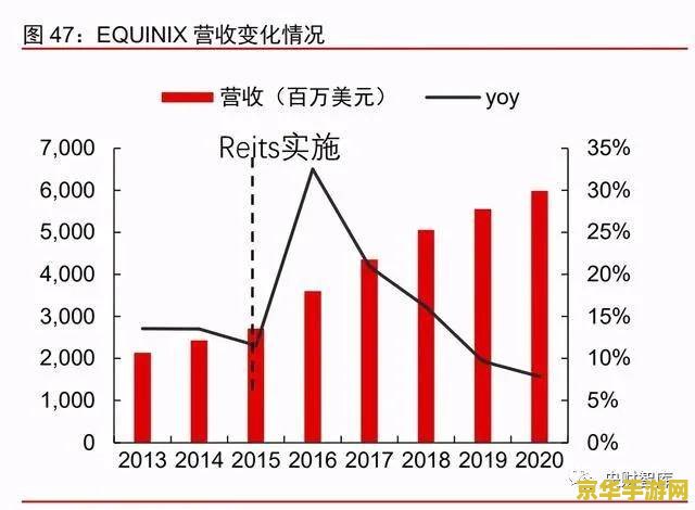英雄联盟2021排位门槛 英雄联盟2021排位门槛分析