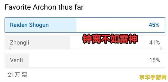原神人气投票 <h1>原神人气投票：角色魅力大解析</h1>