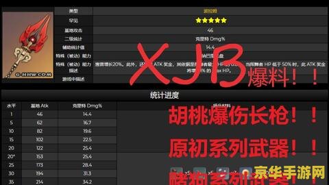 原神胡桃专武升级材料 原神胡桃专武升级材料详解