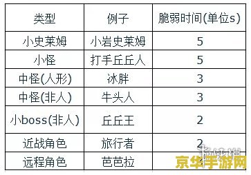 原神预制配方 原神预制配方深度解析