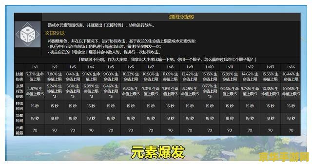 原神预制配方 原神预制配方深度解析