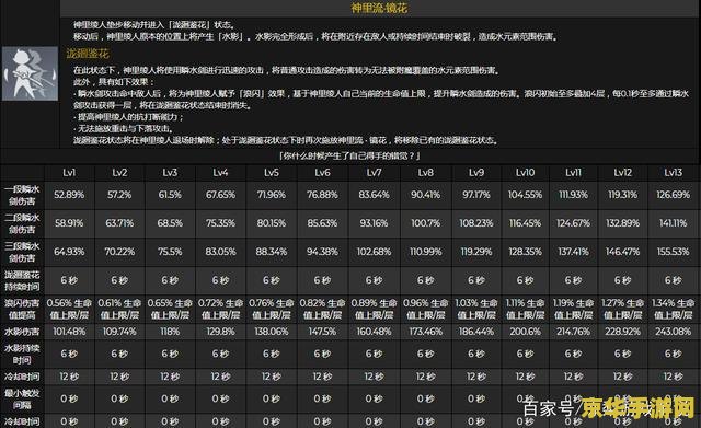 原神怎么看输出数据 原神怎么看输出数据
