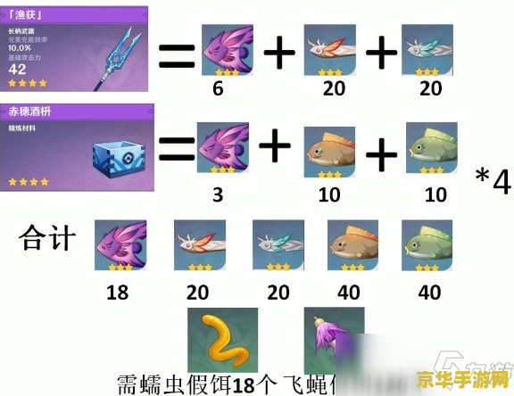 原神鱼获兑换后假龙还有必要钓么 原神渔获兑换后假龙是否还有必要钓？