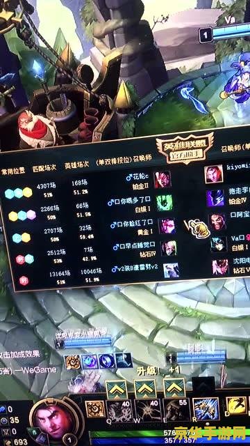 英雄联盟一万战力 英雄联盟：解锁一万战力的游戏探索