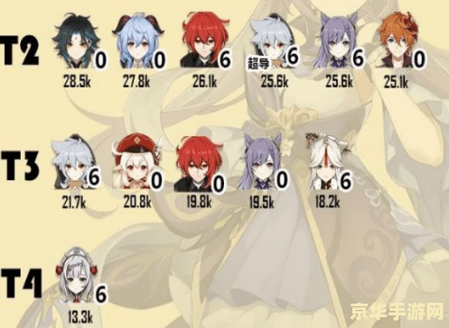 原神零命魈和零命胡桃哪个更强 原神零命魈和零命胡桃哪个更强