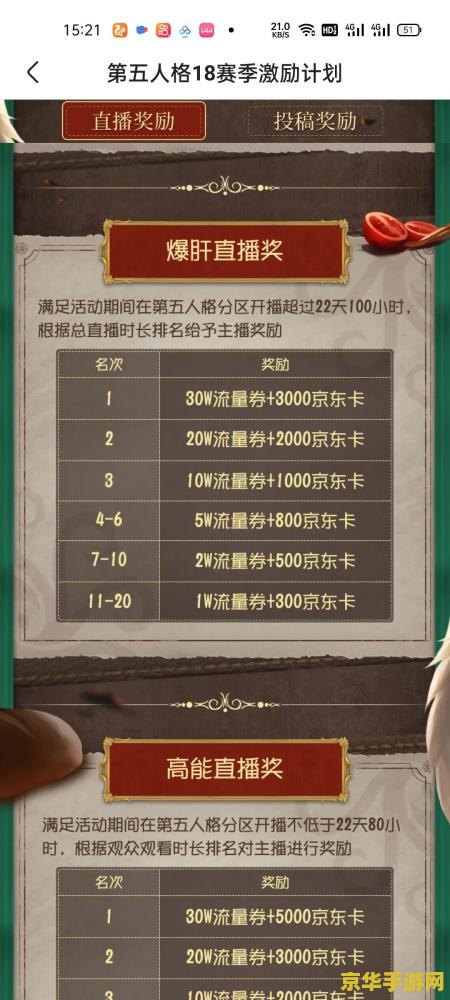 原神抖音主播招募奖励 原神抖音主播招募奖励：探索提瓦特，共赢直播新纪元
