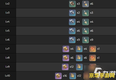 原神申鹤突破材料天赋 原神申鹤突破材料与天赋分析 原神申鹤突破材料天赋 原神申鹤突破材料与天赋分析