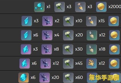 原神申鹤突破材料天赋 原神申鹤突破材料与天赋分析 原神申鹤突破材料天赋 原神申鹤突破材料与天赋分析