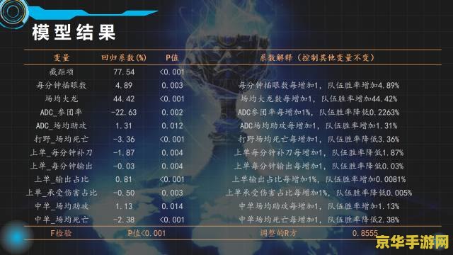 2021英雄联盟一共几种眼 2021英雄联盟眼的种类与功能分析