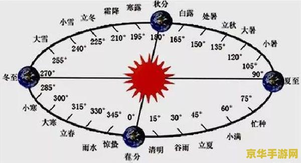 原神水月池解密为什么没有指针 原神水月池解密为什么没有指针