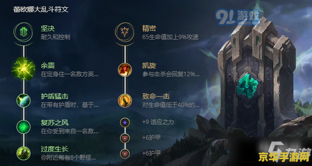 英雄联盟凯南天赋s11 &lt;h3&gt;英雄联盟S11赛季凯南天赋搭配深度解析&lt;/h3&gt;