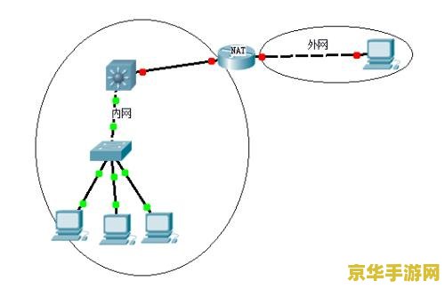 原神林野钓杆用不了 原神林野钓竿无法使用问题解析