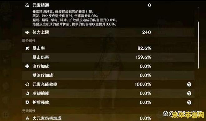 原神凝光主c圣遗物属性 原神凝光主C圣遗物属性搭配攻略