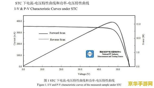 原神破盾效率图 原神破盾效率全解析