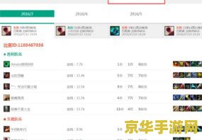 英雄联盟网页版查询战绩 &lt;h1&gt;英雄联盟网页版战绩查询指南&lt;/h1&gt;
