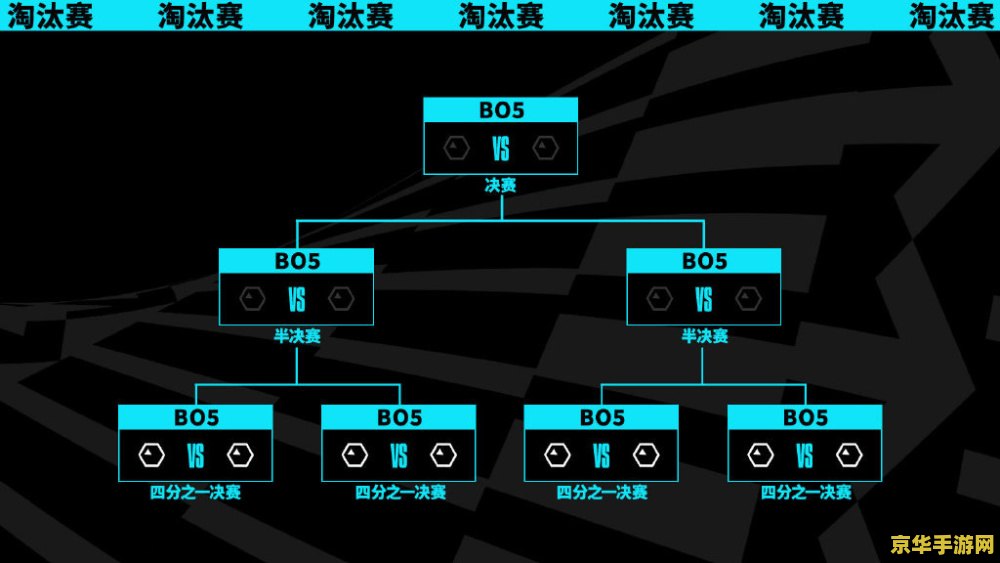 英雄联盟2023msi皮肤领取 &lt;h3&gt;英雄联盟2023 MSI皮肤领取指南&lt;/h3&gt;