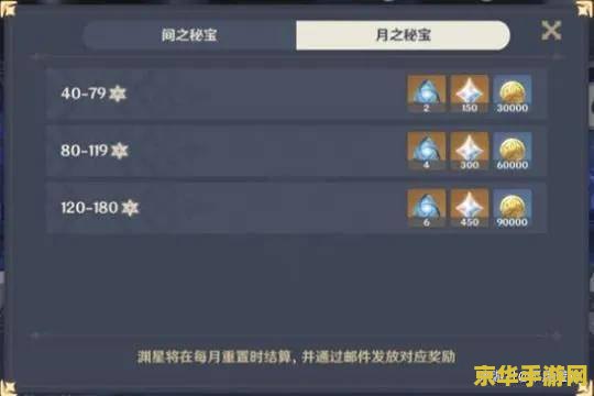 原神原石最多的任务 原神中获取原石最多的任务解析