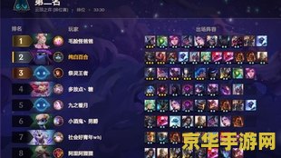 英雄联盟云顶更新时间 英雄联盟云顶之弈更新时间分析