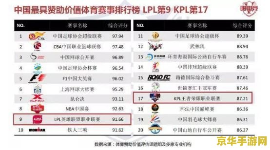 英雄联盟职业联赛奖金多少 英雄联盟职业联赛奖金分析