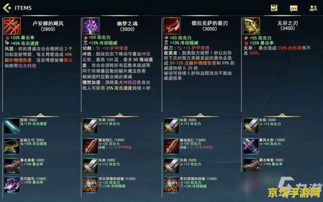 鬼刀英雄联盟装备 &lt;h3&gt;鬼刀英雄联盟装备深度解析&lt;/h3&gt;