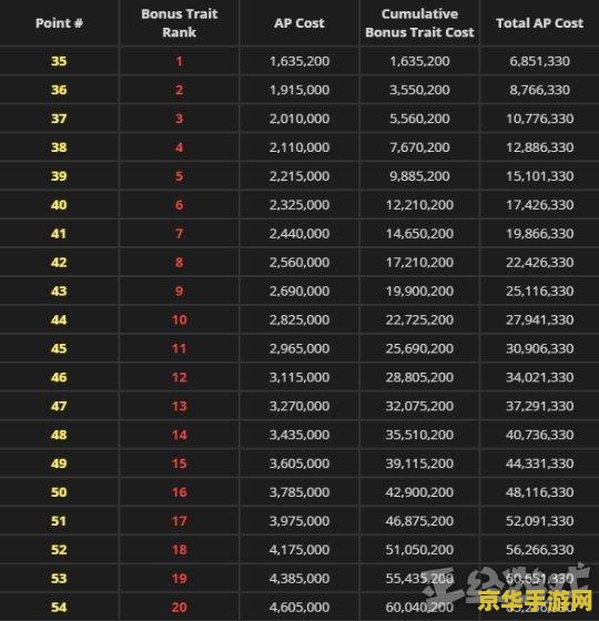 原神账号怎么估算价值 原神账号怎么估算价值