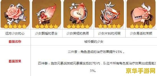 原神七七武器圣遗物 原神七七武器与圣遗物搭配指南